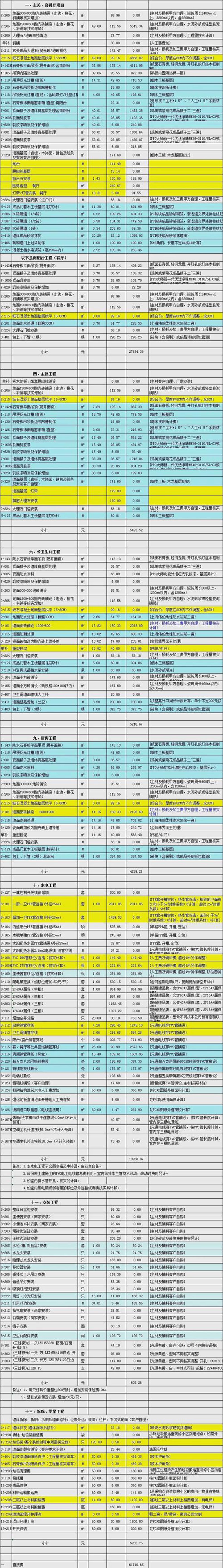 大连旧房翻新的魅力与挑战
