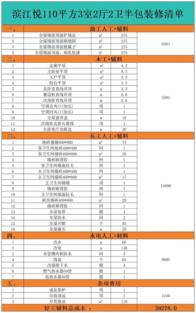 别墅装修业步入智能化时代